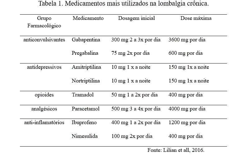 Tabela de tipos TemTem: Entenda as fraquezas e vantagens de cada